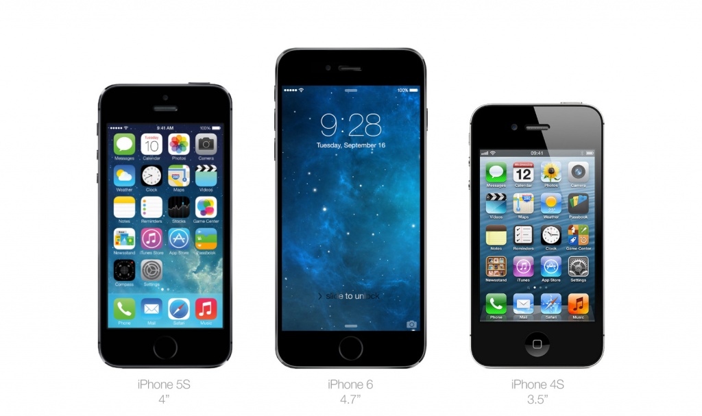 Сравнение iPhone 6 с другими устройствами