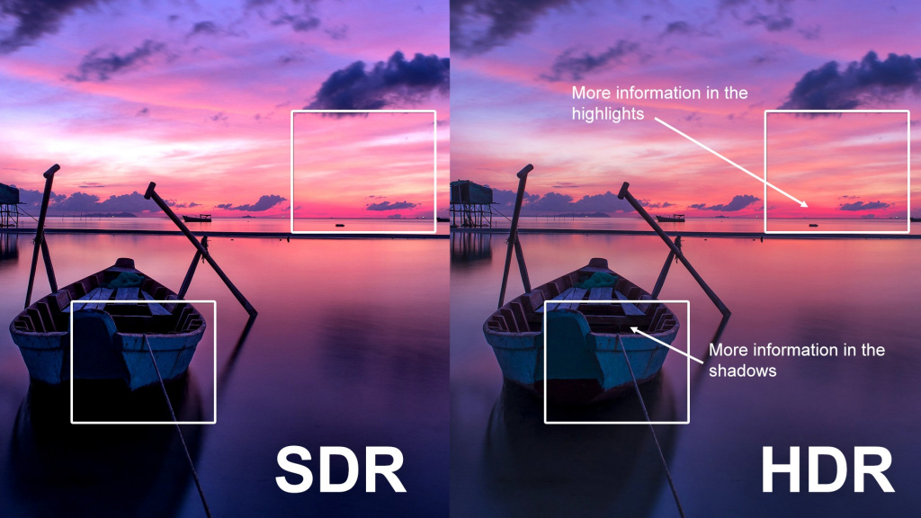 SDR/HDR