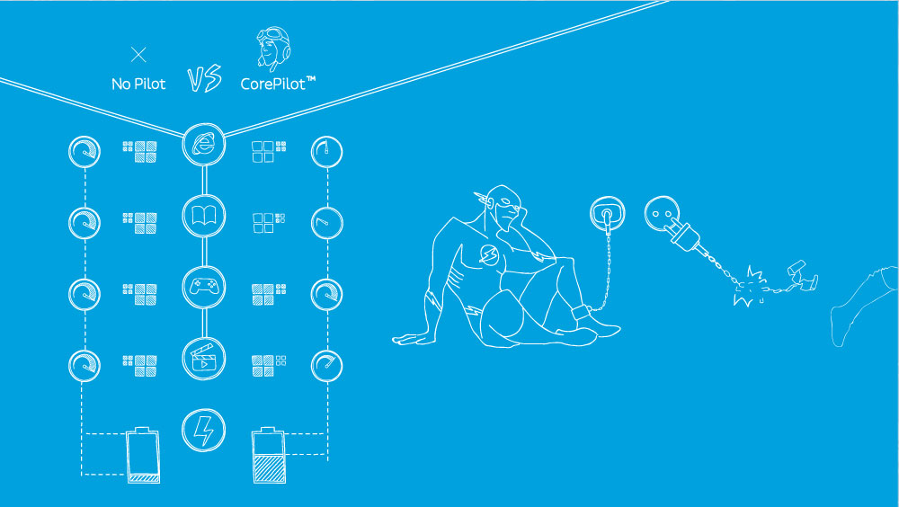 CorePilot 3.0