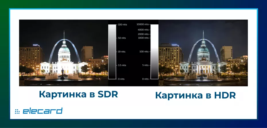 Наглядная разница между SDR и HDR по яркости