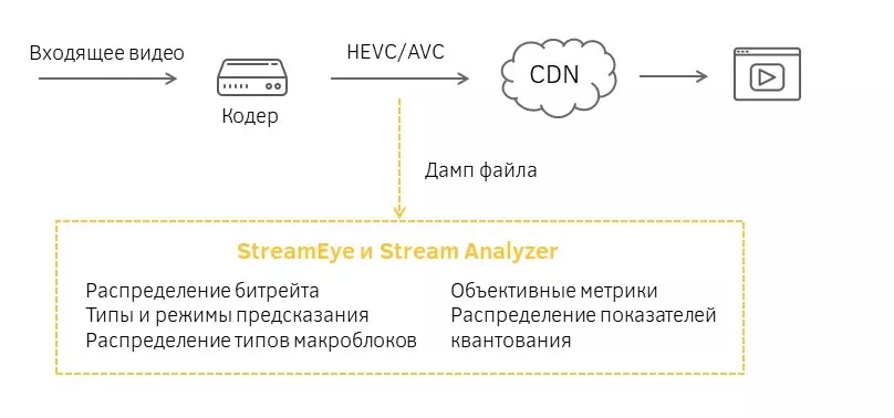 Схема решения Elecard для Mango TV