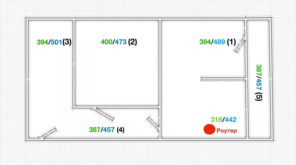 Замеры Замеры