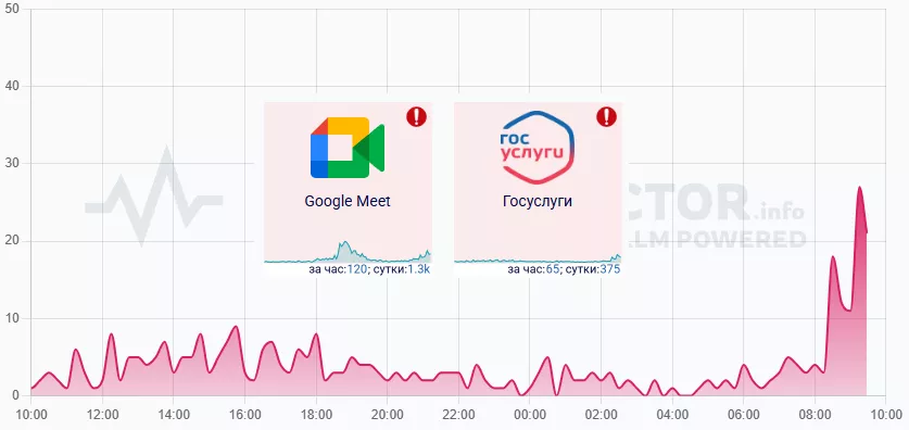 Сбой ыкеоыкеоыкео.png