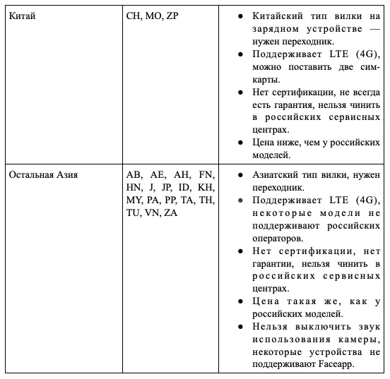 Таблица обозначений
