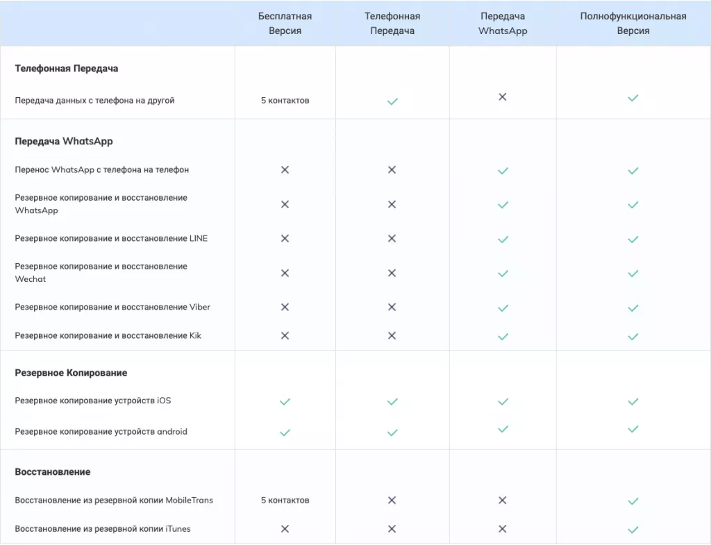 Ограничения бесплатной версии Ограничения бесплатной версии