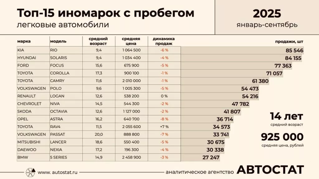 Фото: Сергей Целиков Фото: Сергей Целиков