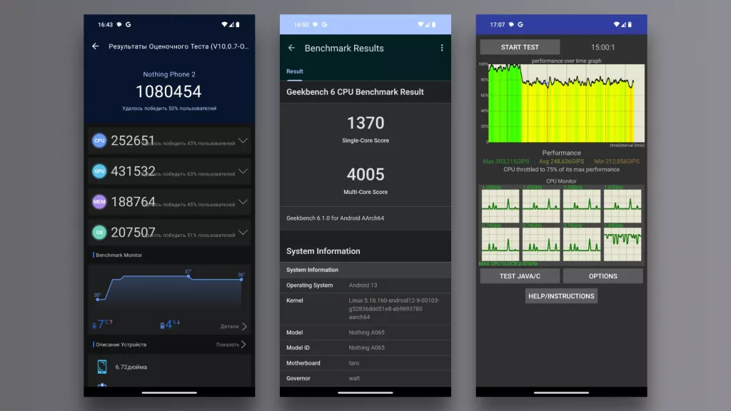 Бенчмарки Бенчмарки
