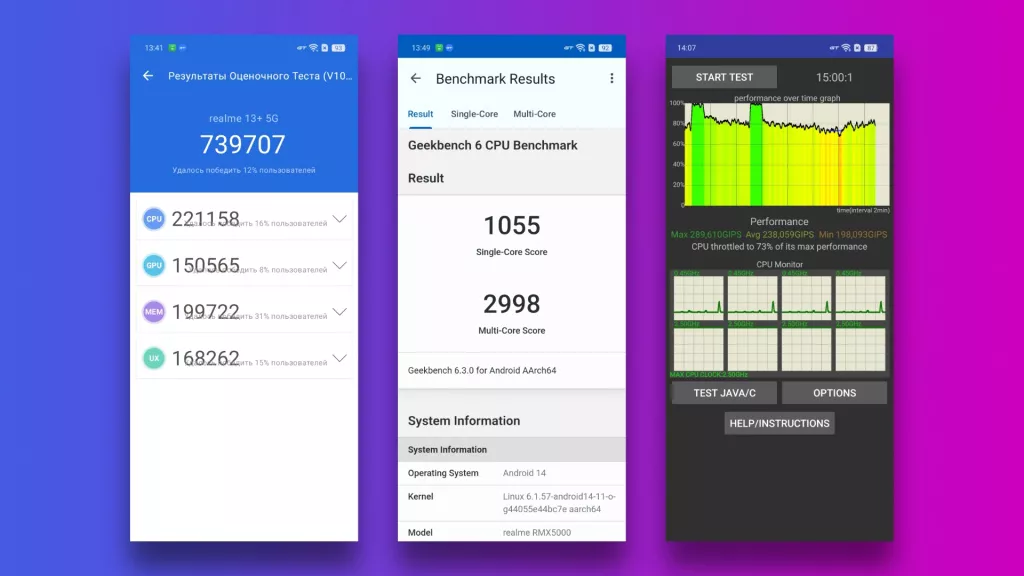 Бенчмарки Бенчмарки