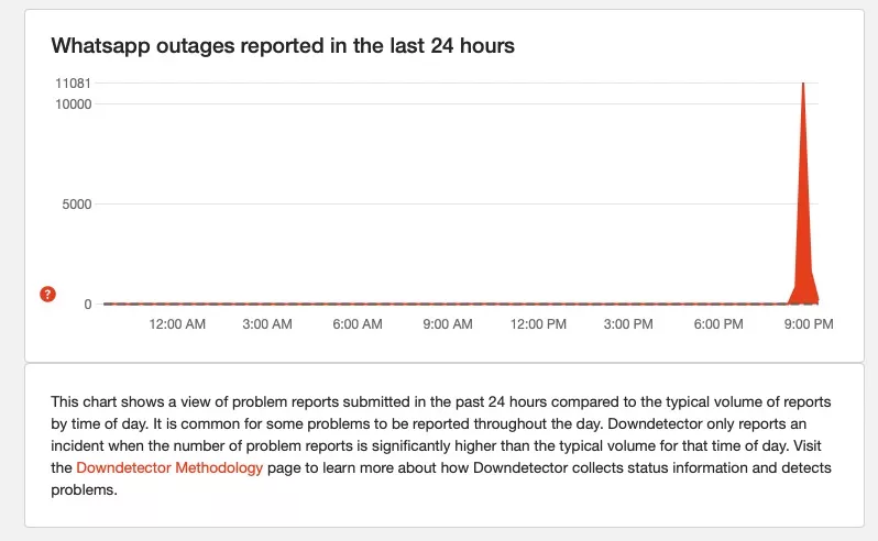 ВАЦАП ВАЦАП