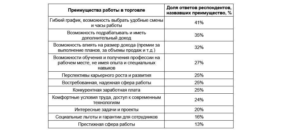 Авито Работа