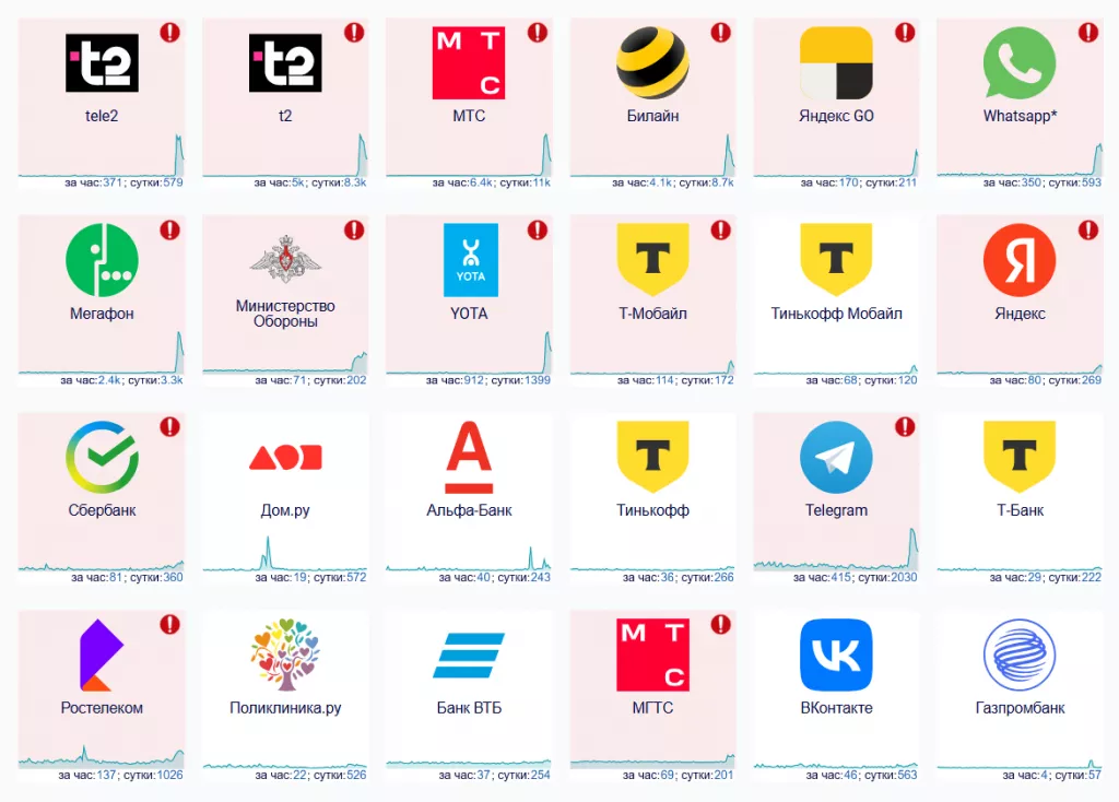 Сбои Снимок экрана 2025-05-05 120523.png