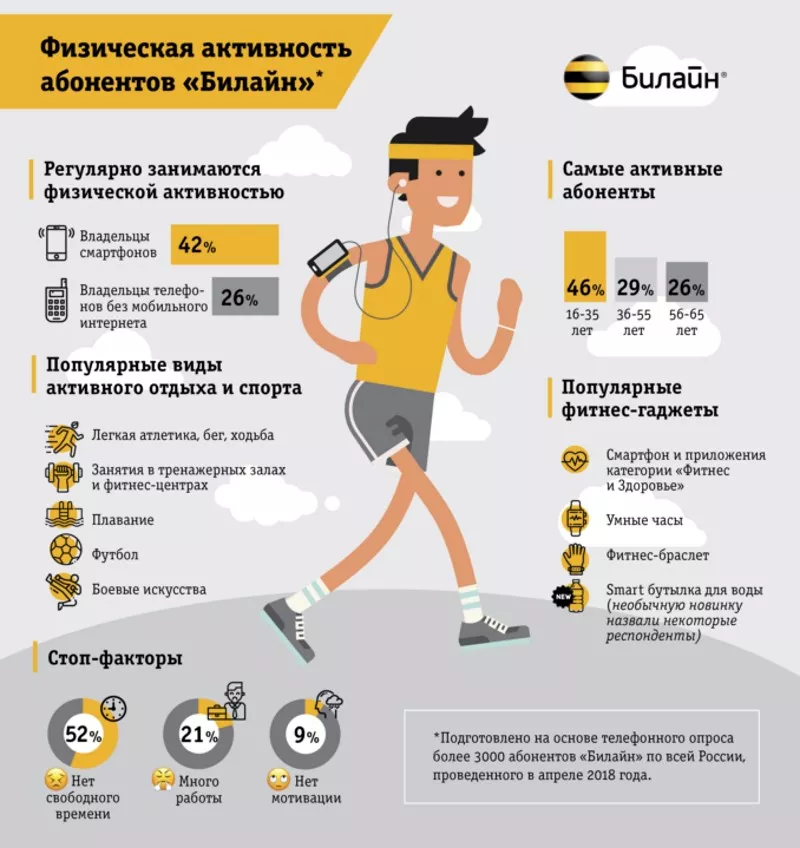 Билайн Билайн