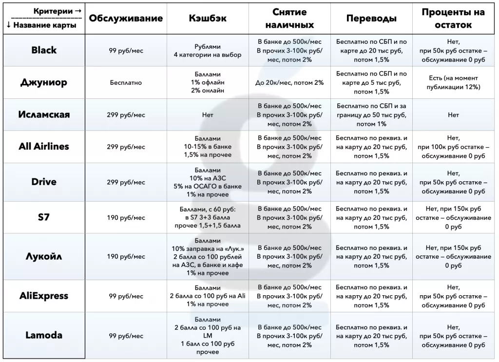 Таблица Таблица