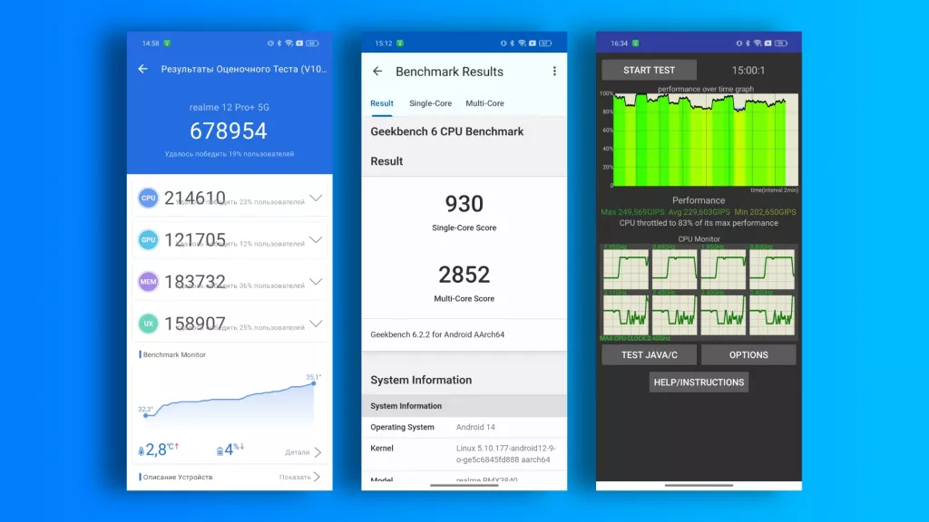 Бенчмарки Бенчмарки