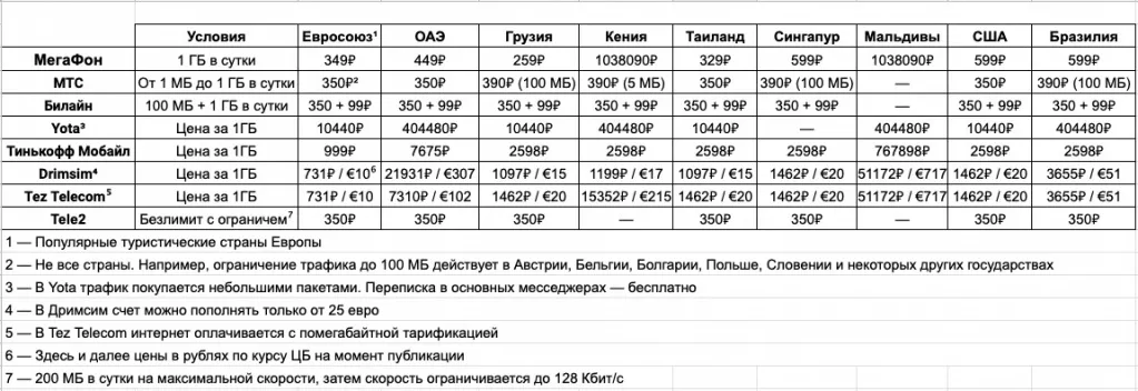 Гид по роумингу Гид по роумингу