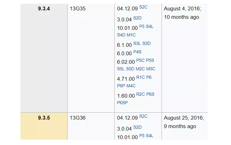 Актуальная тогда iOS Снимок.PNG