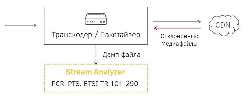 Схема решения