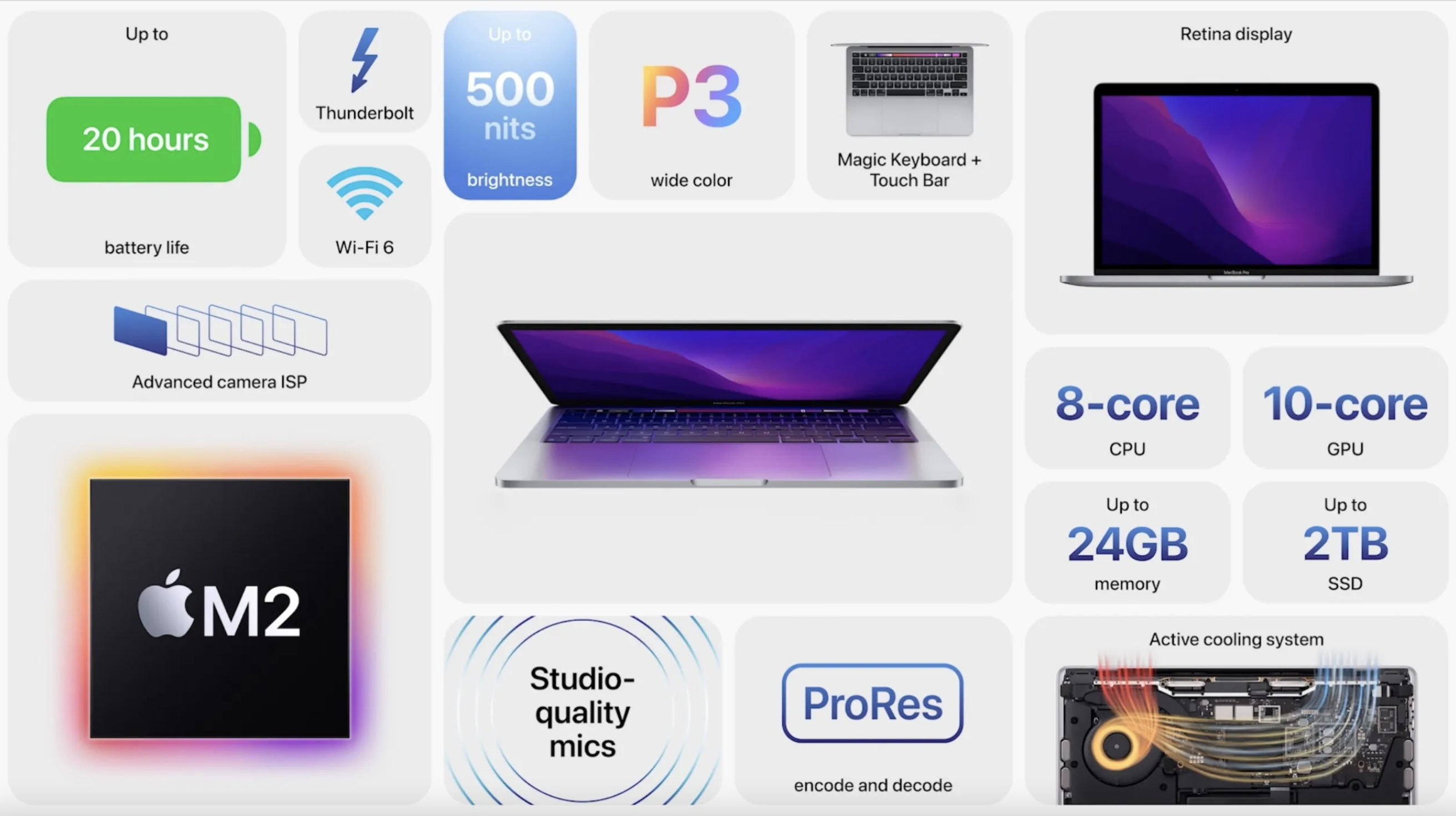 Первый ноутбук на новом процессоре Apple: представлен доступный MacBook Pro