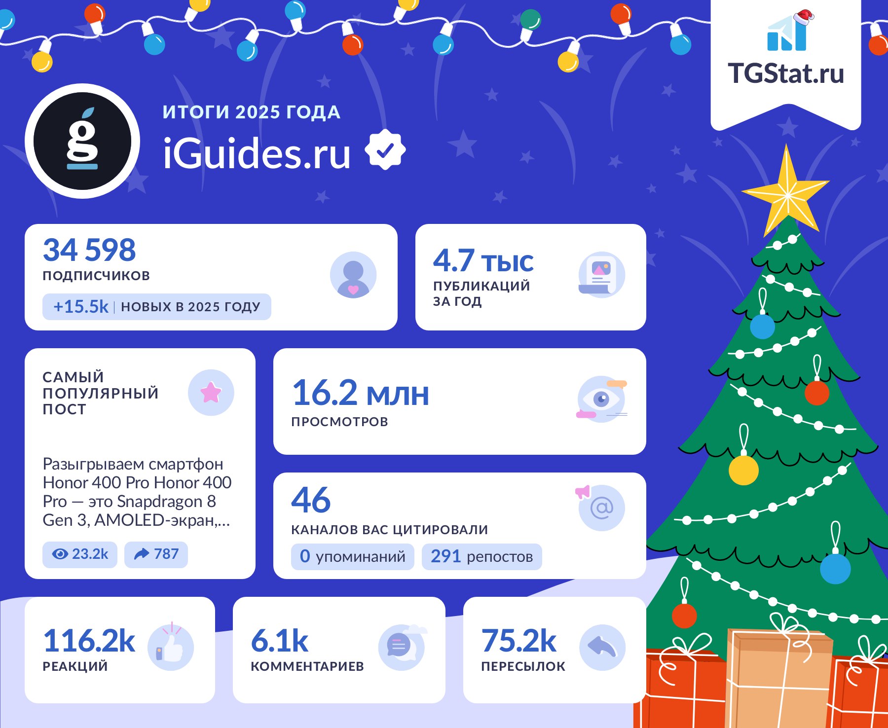 Как получить новогоднюю открытку с итогами вашего Telegram канала в 2025 году