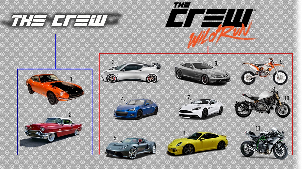 Нововведения наглядно