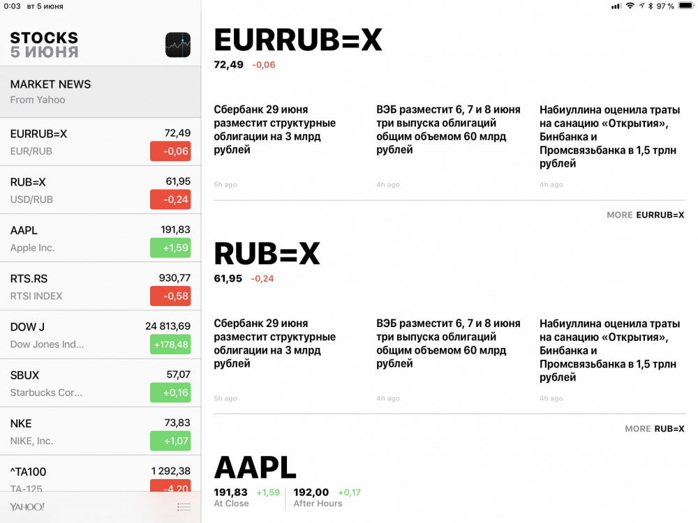 Объединенные акции и деловые новости