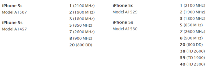 iPhone 5s и iPhone 5c с поддержкой российских LTE