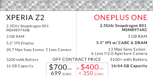 OnePlus One vs Sony Xperia Z2