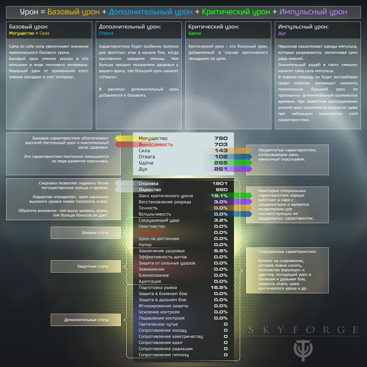 Характеристики и их значения Характеристики и их значения