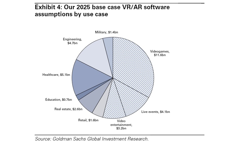 Диаграмма распределения денег в VR-рынке