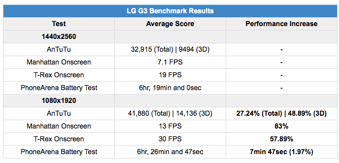 LG G3 с FullHD