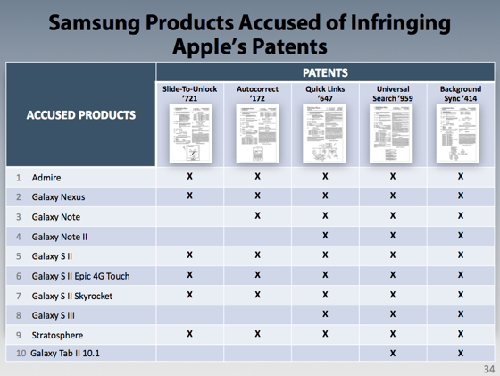 Патенты Apple и продукты Samsung