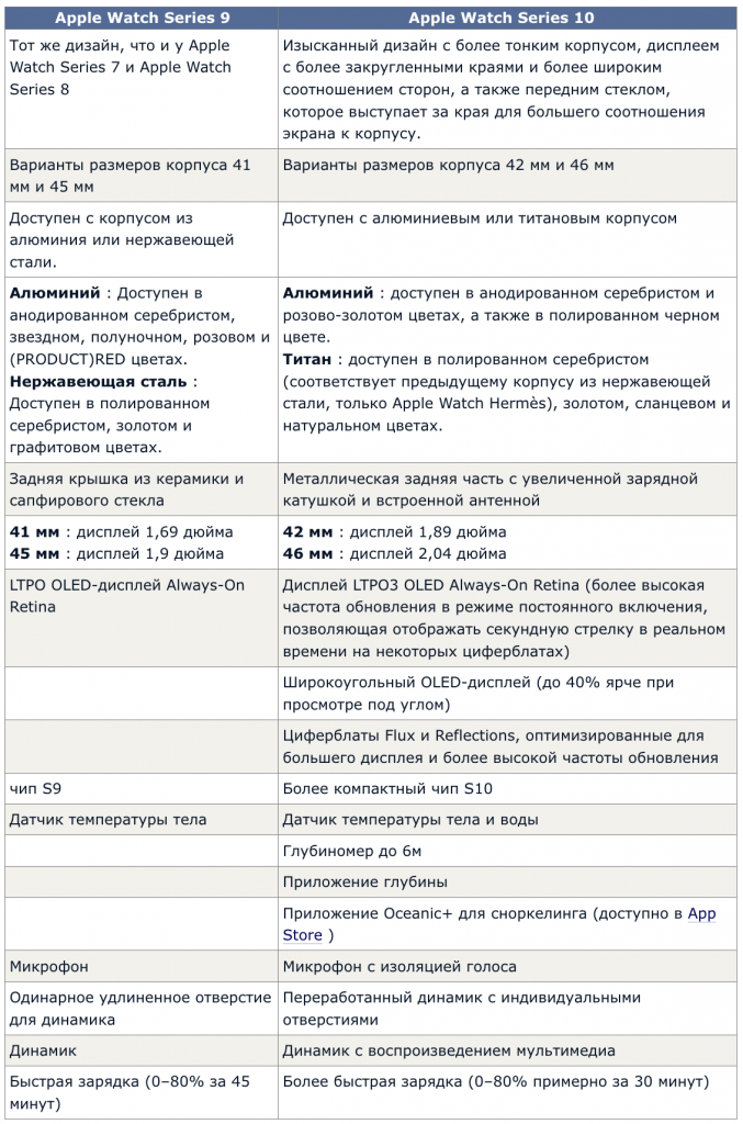 Apple Watch Apple Watch