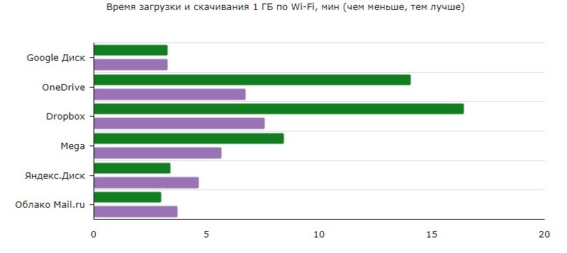 Гугл Фото Или Яндекс Диск Что Лучше