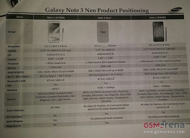 Характеристики Galaxy Note 3 Neo