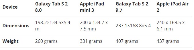 Сравнение Galaxy Tab S2 и планшетов Apple