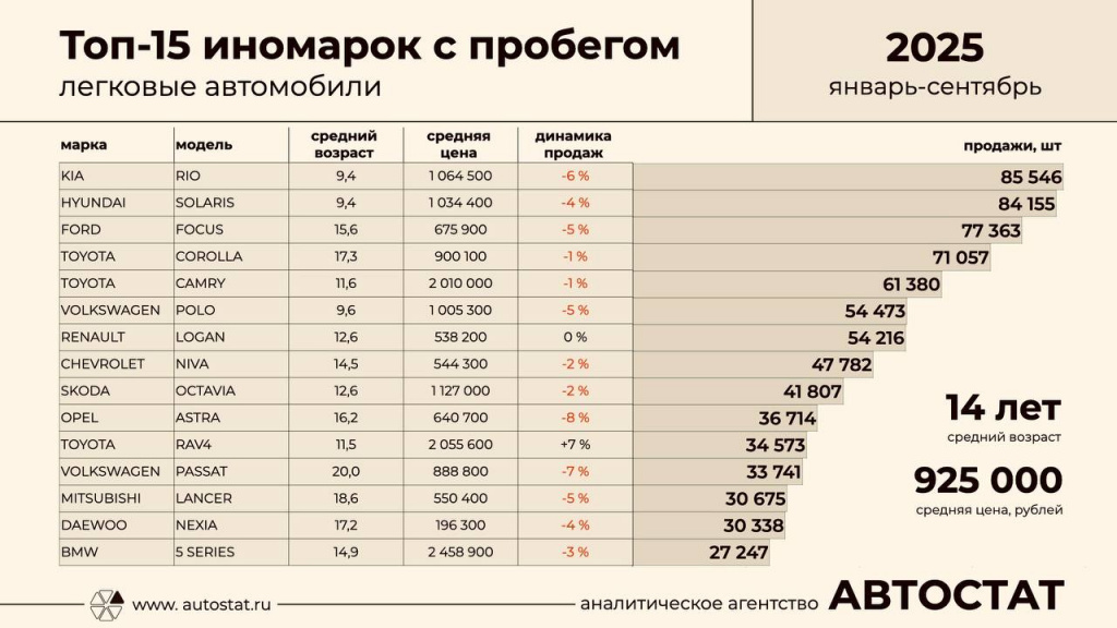 Фото: Сергей Целиков Фото: Сергей Целиков