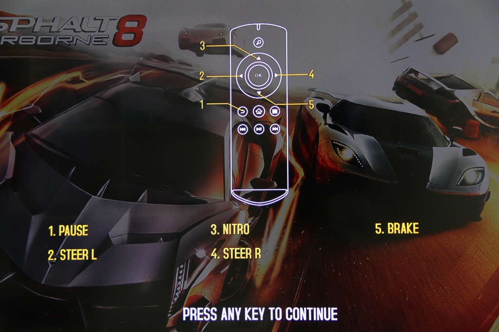 Обзор Amazon Fire TV