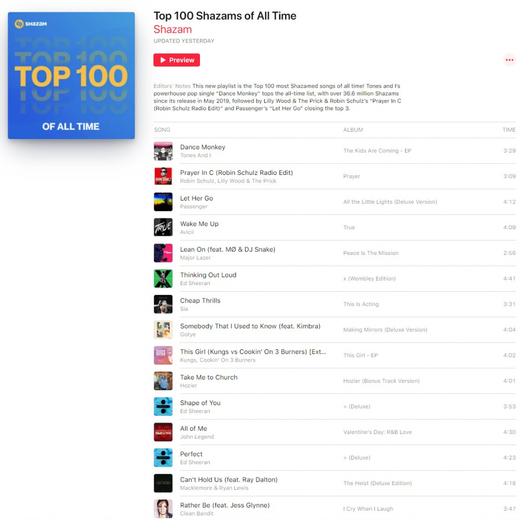 100 самых популярных песен в мире за всё время по версии Shazam