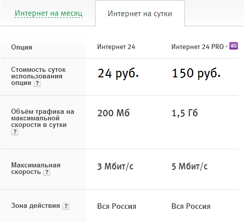 МегаФон 4G с посуточной оплатой