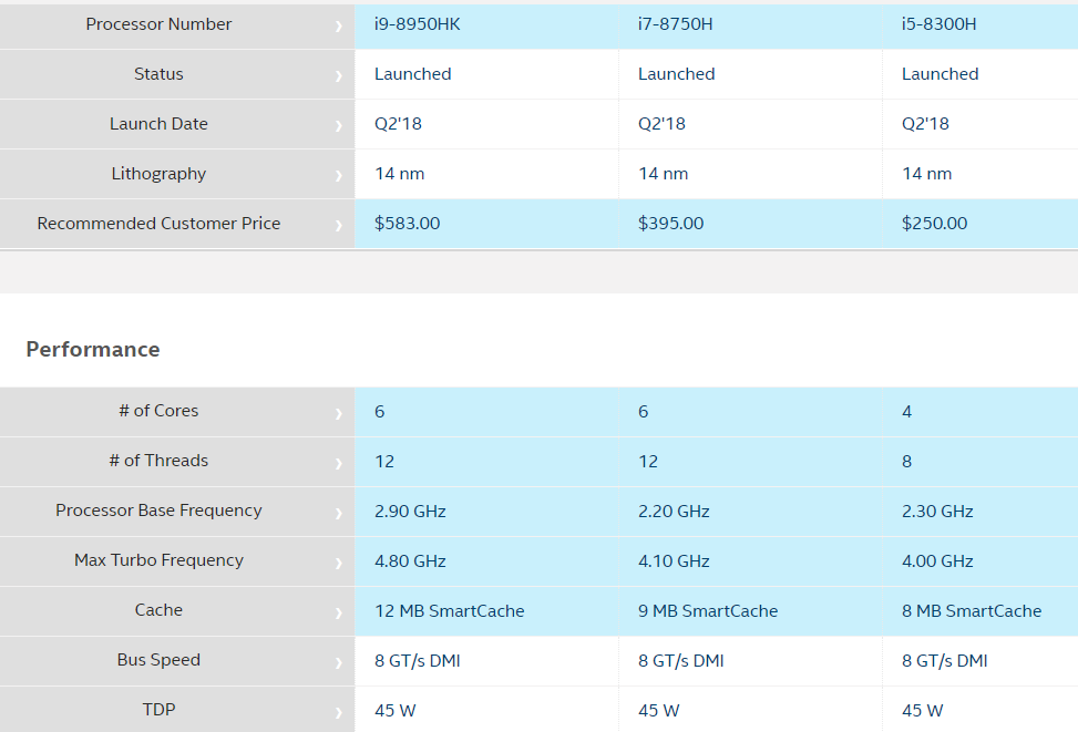 Какой Процессор Купить Для 4070ti