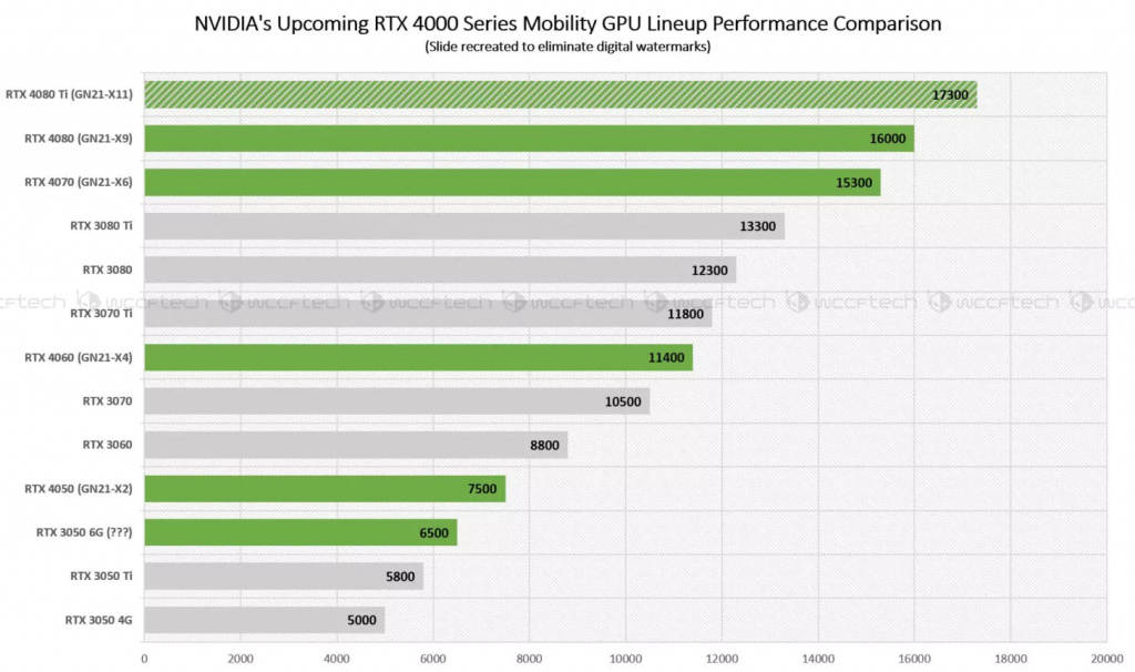 Nvidia RTX40-mob