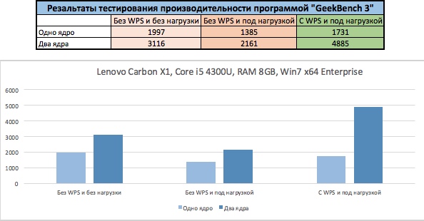 Windows Performance Station