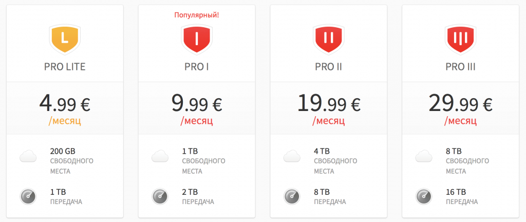 облачные сервисы