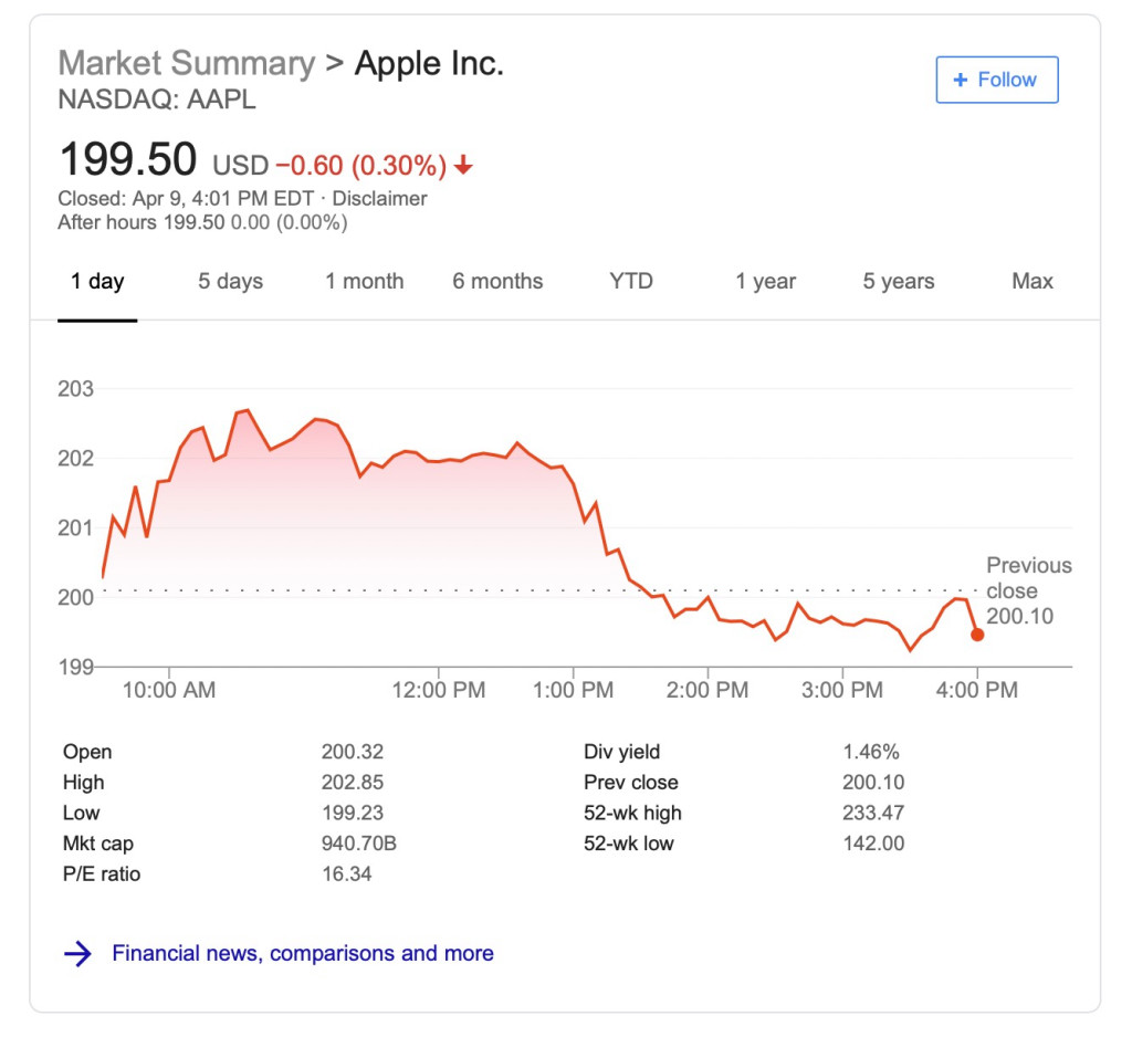 Акции Apple снова на высоте