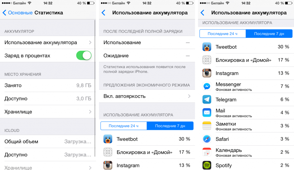 Статистика аккумулятора iphone. Активность аккумулятора iphone. Статистика заряда аккумулятора в iphone. Батарея айфонов статистика. Как отключить фоновую активность