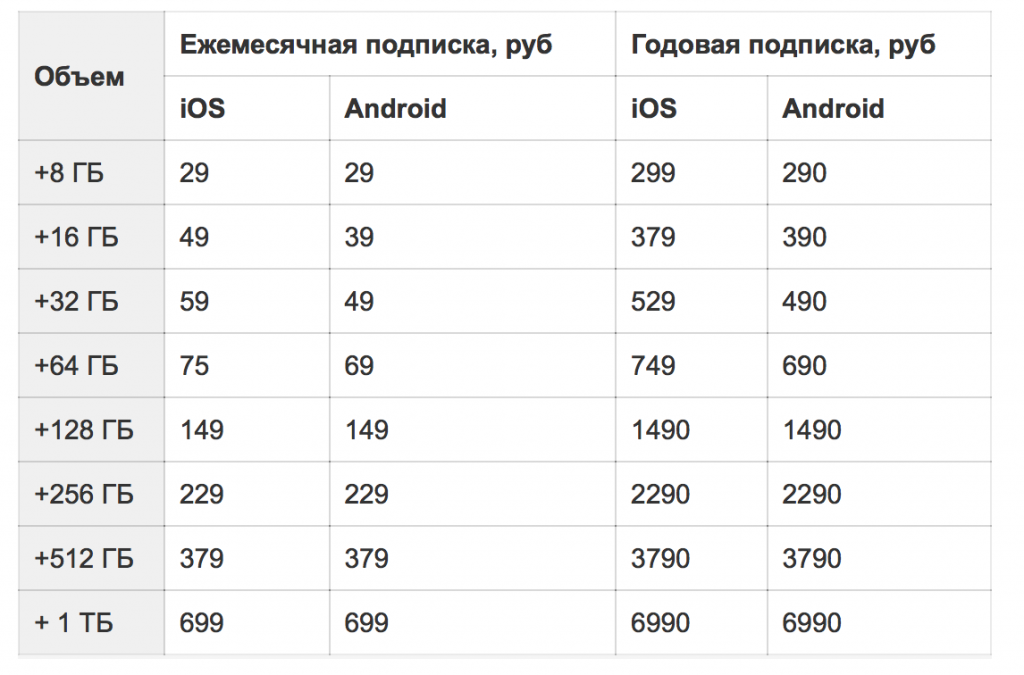 облачные сервисы