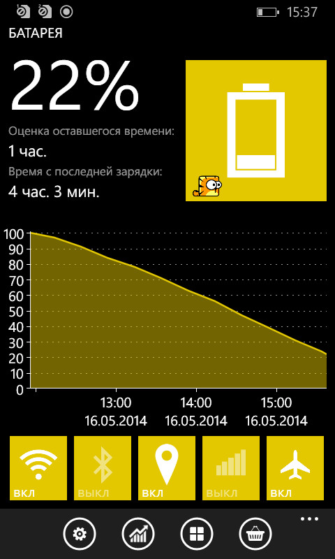 Nokia Lumia 630 Dual sim