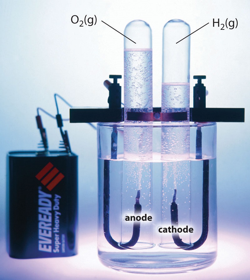 تحليل-الماء-الى-هيدروجين-واكسجين.jpg