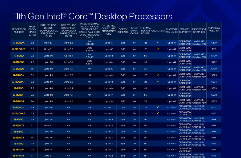 Intel Core i5 — это на самом деле Core i9, или что такое биннинг процессоров 793726fc7700213ce8969e22294c006d