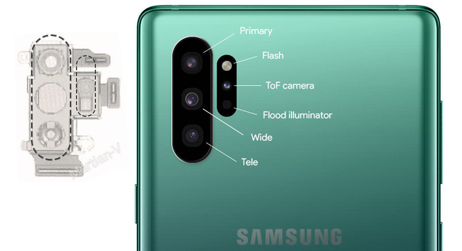Технология камеры Galaxy Note 10